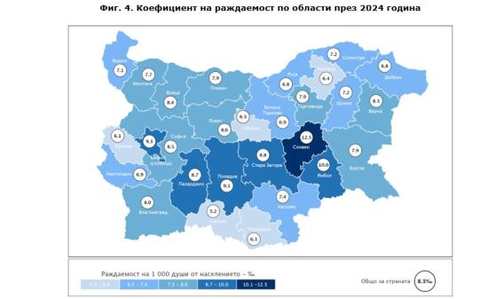 Кърджали расте, но не старее, Сливен - рекордьор по раждания